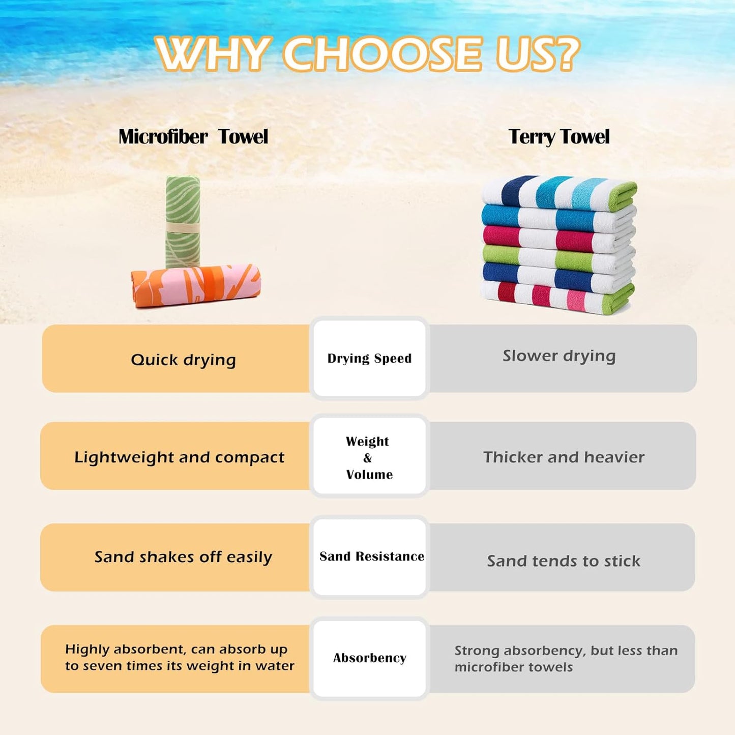 Custom Microfiber Beach Towel – Large Quick Dry Sand Free Travel Towel for Beach, Camping, Swimming, Gym, Sports & Yoga