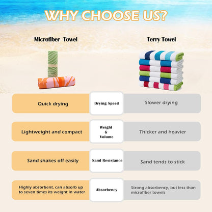 Custom Microfiber Beach Towel – Large Quick Dry Sand Free Travel Towel for Beach, Camping, Swimming, Gym, Sports & Yoga